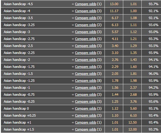 Biến động tỷ lệ kèo Liverpool vs Crystal Palace, 19h35 ngày 15/7 - Ảnh 1