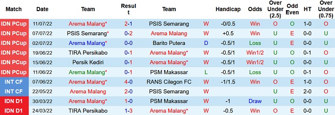 Nhận định, soi kèo Arema vs Borneo, 20h30 ngày 14/7 - Ảnh 1