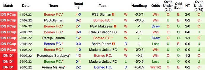 Nhận định, soi kèo Arema vs Borneo, 20h30 ngày 14/7 - Ảnh 2