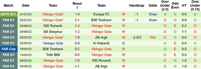 Nhận định, soi kèo Europa vs Víkingur, 22h00 ngày 14/7 - Ảnh 2