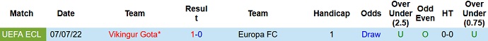 Nhận định, soi kèo Europa vs Víkingur, 22h00 ngày 14/7 - Ảnh 3