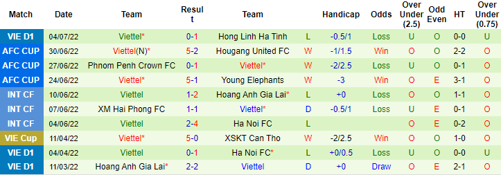 Nhận định, soi kèo Hải Phòng vs Viettel, 18h ngày 15/7 - Ảnh 2
