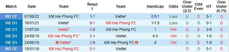 Nhận định, soi kèo Hải Phòng vs Viettel, 18h ngày 15/7 - Ảnh 3