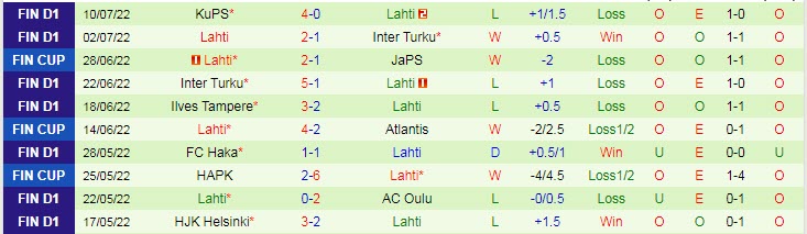 Nhận định, soi kèo Honka vs Lahti, 22h ngày 15/7 - Ảnh 2