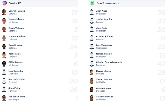 Nhận định, soi kèo Junior vs Atlético Nacional, 8h15 ngày 14/7 - Ảnh 4