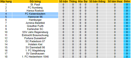 Nhận định, soi kèo Kaiserslautern vs Hannover, 1h30 ngày 16/7 - Ảnh 4