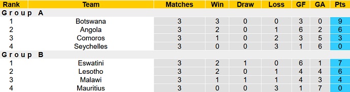 Nhận định, soi kèo Nam Phi vs Mozambique, 22h00 ngày 13/7 - Ảnh 4