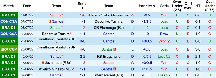 Nhận định, soi kèo Santos vs Corinthians, 7h30 ngày 14/7 - Ảnh 1