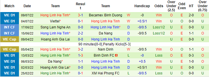 Nhận định, soi kèo SLNA vs Hồng Lĩnh Hà Tĩnh, 18h ngày 15/7 - Ảnh 2
