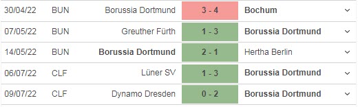Nhận định, soi kèo Verl vs Borussia Dortmund, 23h ngày 14/7 - Ảnh 3