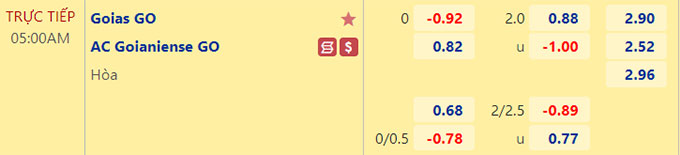 Soi kèo, dự đoán Macao Goias vs Goianense, 5h ngày 14/7 - Ảnh 1