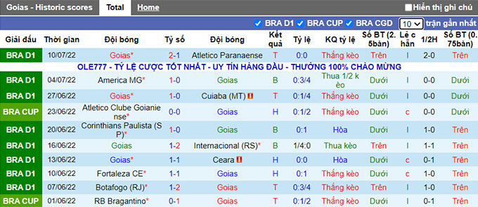 Soi kèo, dự đoán Macao Goias vs Goianense, 5h ngày 14/7 - Ảnh 2