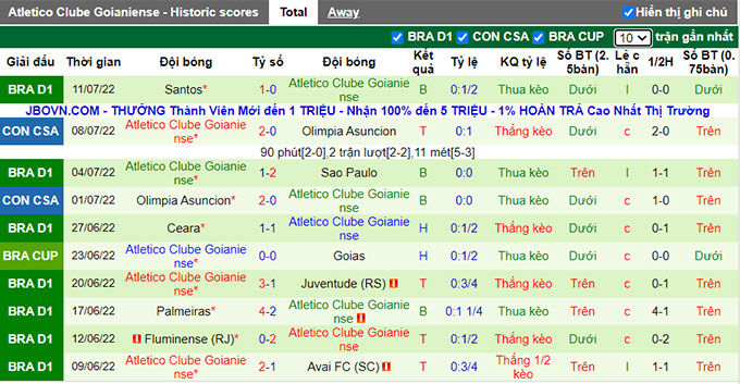 Soi kèo, dự đoán Macao Goias vs Goianense, 5h ngày 14/7 - Ảnh 3