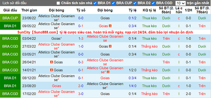 Soi kèo, dự đoán Macao Goias vs Goianense, 5h ngày 14/7 - Ảnh 4