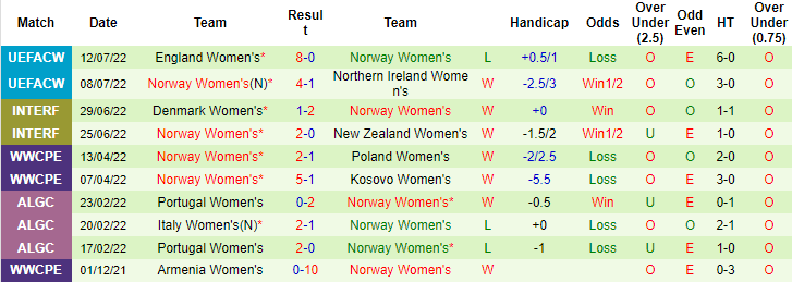 Soi kèo, dự đoán Macao nữ Áo vs nữ Na Uy, 2h ngày 16/7 - Ảnh 2