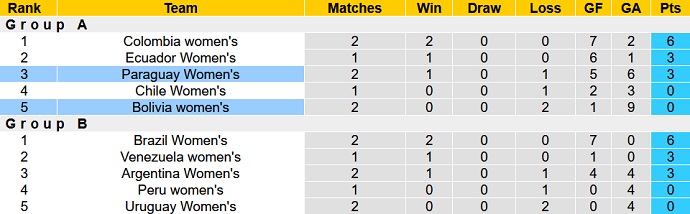 Soi kèo, dự đoán Macao Nữ Paraguay vs Nữ Bolivia 4h00 ngày 15/7 - Ảnh 4