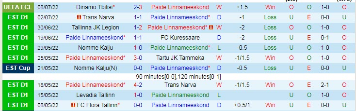 Soi kèo, dự đoán Macao Paide vs Dinamo Tbilisi, 23h ngày 14/7 - Ảnh 1