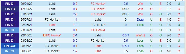 Soi kèo phạt góc Honka vs Lahti, 22h ngày 15/7 - Ảnh 3