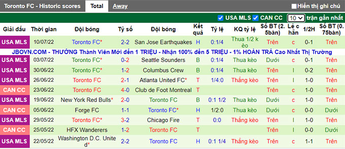 Soi kèo tài xỉu Chicago Fire vs Toronto hôm nay, 7h07 ngày 14/7 - Ảnh 2