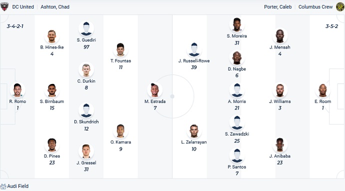 Soi kèo tài xỉu DC United vs Columbus Crew hôm nay 7h00 ngày 14/7 - Ảnh 4