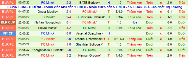 Soi kèo tài xỉu Gomel vs Minsk hôm nay, 0h ngày 16/7 - Ảnh 3