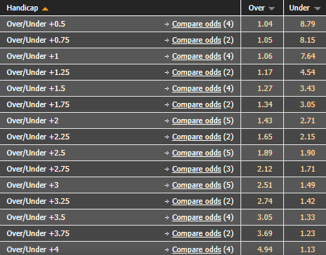 Soi kèo tài xỉu Gomel vs Minsk hôm nay, 0h ngày 16/7 - Ảnh 5