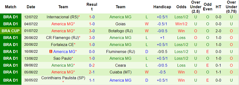 Nhận định, soi kèo Botafogo vs America Mineiro, 7h30 ngày 15/7 - Ảnh 2