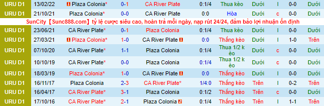 Nhận định, soi kèo Plaza Colonia vs River Plate, 5h ngày 16/7 - Ảnh 1