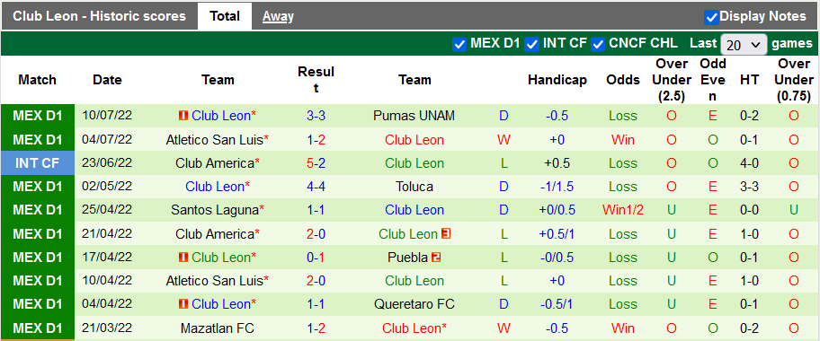 Nhận định, soi kèo Puebla vs Leon, 7h00 ngày 16/7 - Ảnh 2