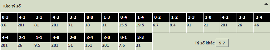 Soi bảng dự đoán tỷ số chính xác Melbourne Victory vs MU, 17h05 ngày 15/ - Ảnh 1