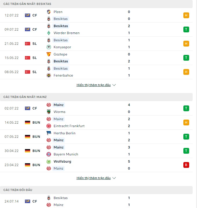 Soi kèo, dự đoán Macao Besiktas vs Mainz, 01h15 ngày 16/07 - Ảnh 1