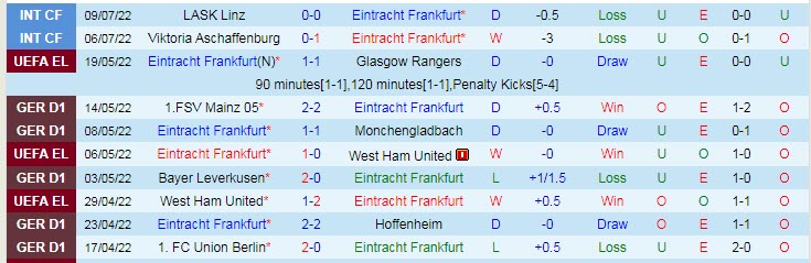 Soi kèo, dự đoán Macao Eintracht Frankfurt vs Torino, 22h ngày 15/7 - Ảnh 1