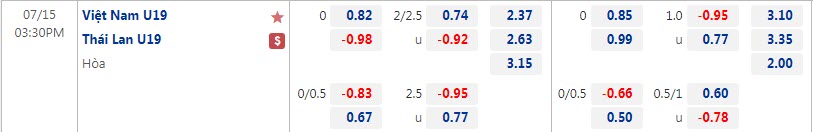 Tỷ lệ kèo nhà cái U19 Việt Nam vs U19 Thái Lan mới nhất, 15h30 ngày 15/7 - Ảnh 1