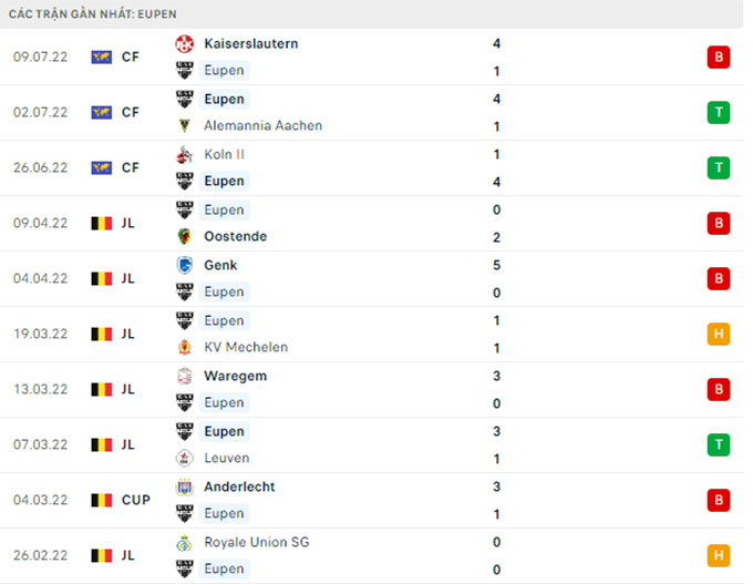 Nhận định, soi kèo Ajax vs Eupen, 20h30 ngày 15/7 - Ảnh 2