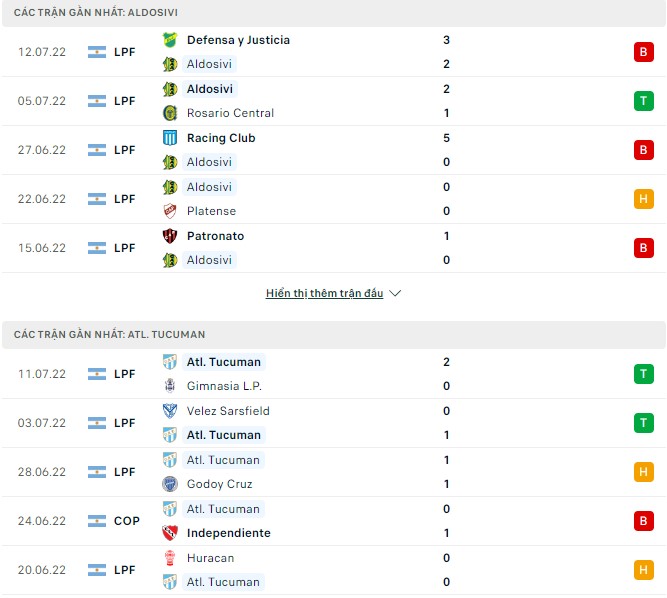 Nhận định, soi kèo Aldosivi vs Tucuman, 07h30 ngày 16/07 - Ảnh 1