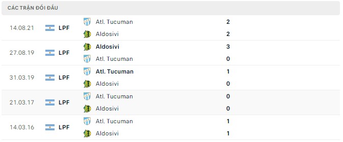 Nhận định, soi kèo Aldosivi vs Tucuman, 07h30 ngày 16/07 - Ảnh 2