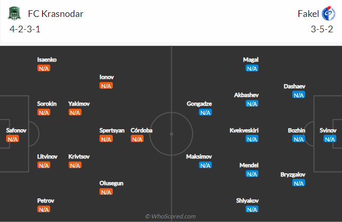 Nhận định, soi kèo Krasnodar vs Fakel, 0h ngày 18/7 - Ảnh 4