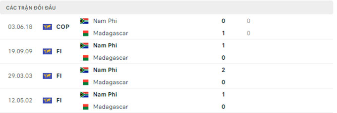 Nhận định, soi kèo Madagascar vs Nam Phi, 17h ngày 15/7 - Ảnh 3