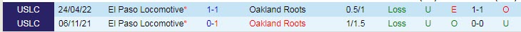 Nhận định, soi kèo Oakland Roots vs El Paso, 9h05 ngày 17/7 - Ảnh 3