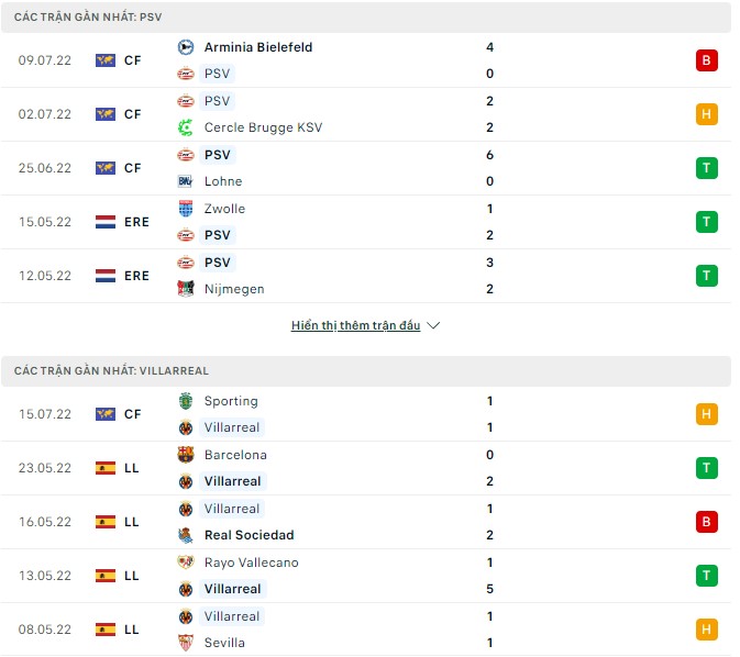 Nhận định, soi kèo PSV vs Villarreal, 00h00 ngày 17/07 - Ảnh 1