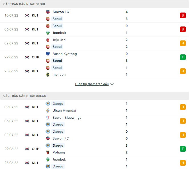 Nhận định, soi kèo Seoul vs Daegu, 18h00 ngày 16/07 - Ảnh 1