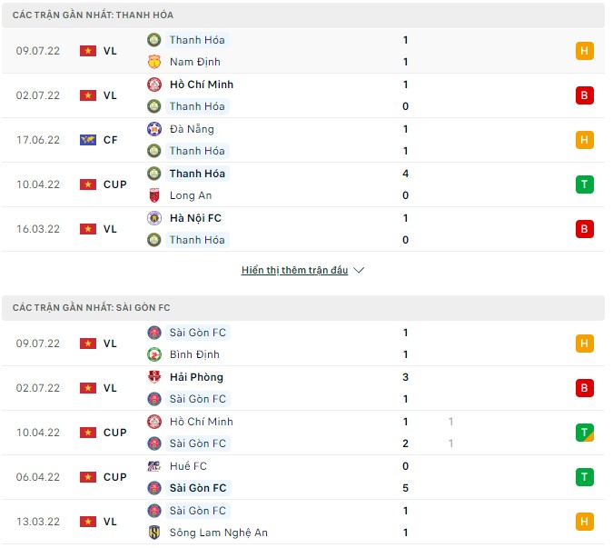 Nhận định, soi kèo Thanh Hóa vs Sài Gòn, 18h00 ngày 16/07 - Ảnh 1