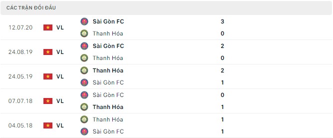 Nhận định, soi kèo Thanh Hóa vs Sài Gòn, 18h00 ngày 16/07 - Ảnh 2