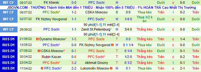 Nhận định, soi kèo Torpedo vs Sochi, 19h ngày 17/7 - Ảnh 3