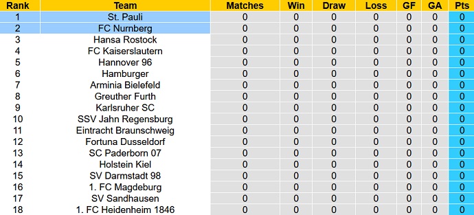 Phân tích kèo hiệp 1 St. Pauli vs Nürnberg, 18h00 ngày 16/7 - Ảnh 4