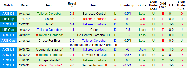 Soi kèo, dự đoán Macao Boca Juniors vs Talleres Cordoba, 6h30 ngày 17/7 - Ảnh 2