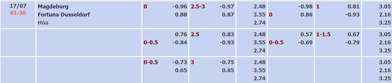 Soi kèo, dự đoán Macao Magdeburg vs Dusseldorf, 01h30 ngày 17/07 - Ảnh 1