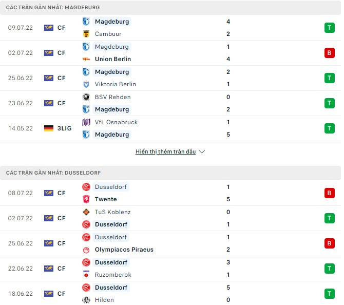 Soi kèo, dự đoán Macao Magdeburg vs Dusseldorf, 01h30 ngày 17/07 - Ảnh 2