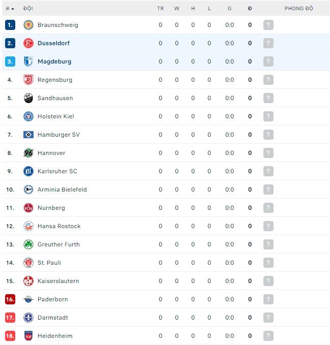 Soi kèo, dự đoán Macao Magdeburg vs Dusseldorf, 01h30 ngày 17/07 - Ảnh 4