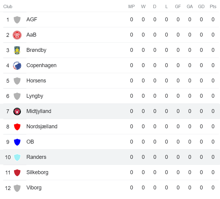 Soi kèo, dự đoán Macao Midtjylland vs Randers, 0h ngày 15/7 - Ảnh 4